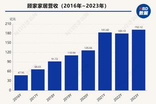 赖特：如输球他们会说我们缺乏经验&不吸取教训 很棒的1分和零封